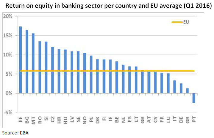 return on equity.png